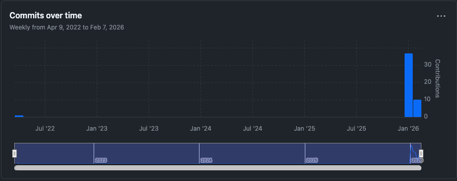 Screenshot of the repo's commit history